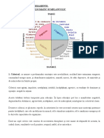 20190625_Tipuri de temperamente