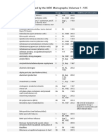 Agents Classified by The IARC Monographs, Volumes 1-125 PDF