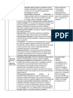 Formarea Premiselor Citirii Şi Scrierii