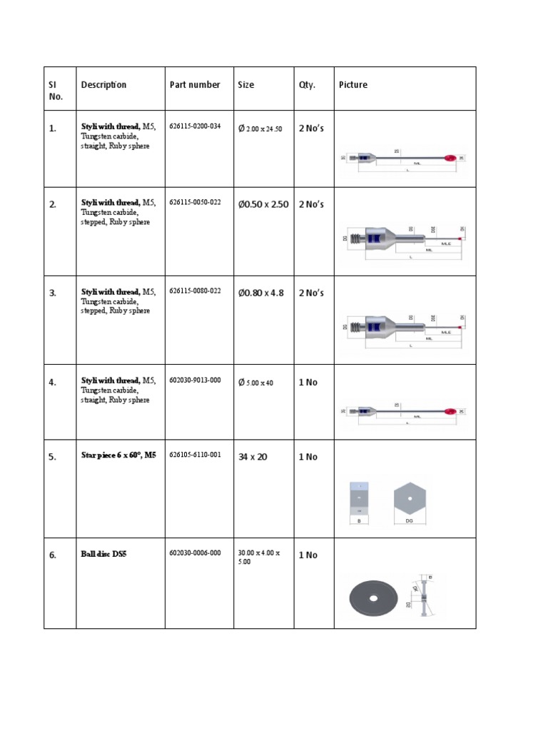 Stylus Requirements | PDF