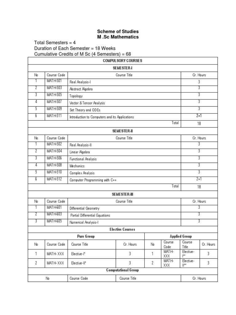 M.Sc Mathematics Course Structure | PDF | Rotation Around A Fixed Axis ...