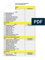 Daftar Petugas Triwulan III-1