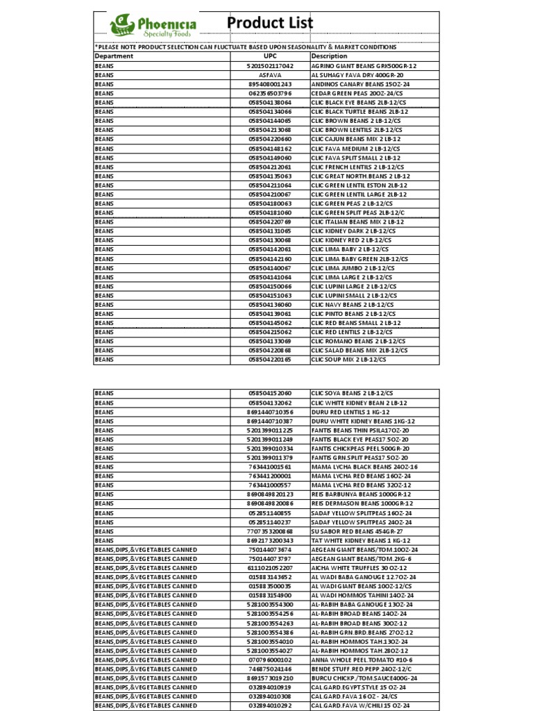 Retail Barcode List Pdf Dairy Products Dairy