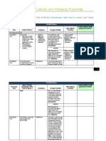 Appendix -1 - Illustrative List of  RoMMs and Control activities.docx