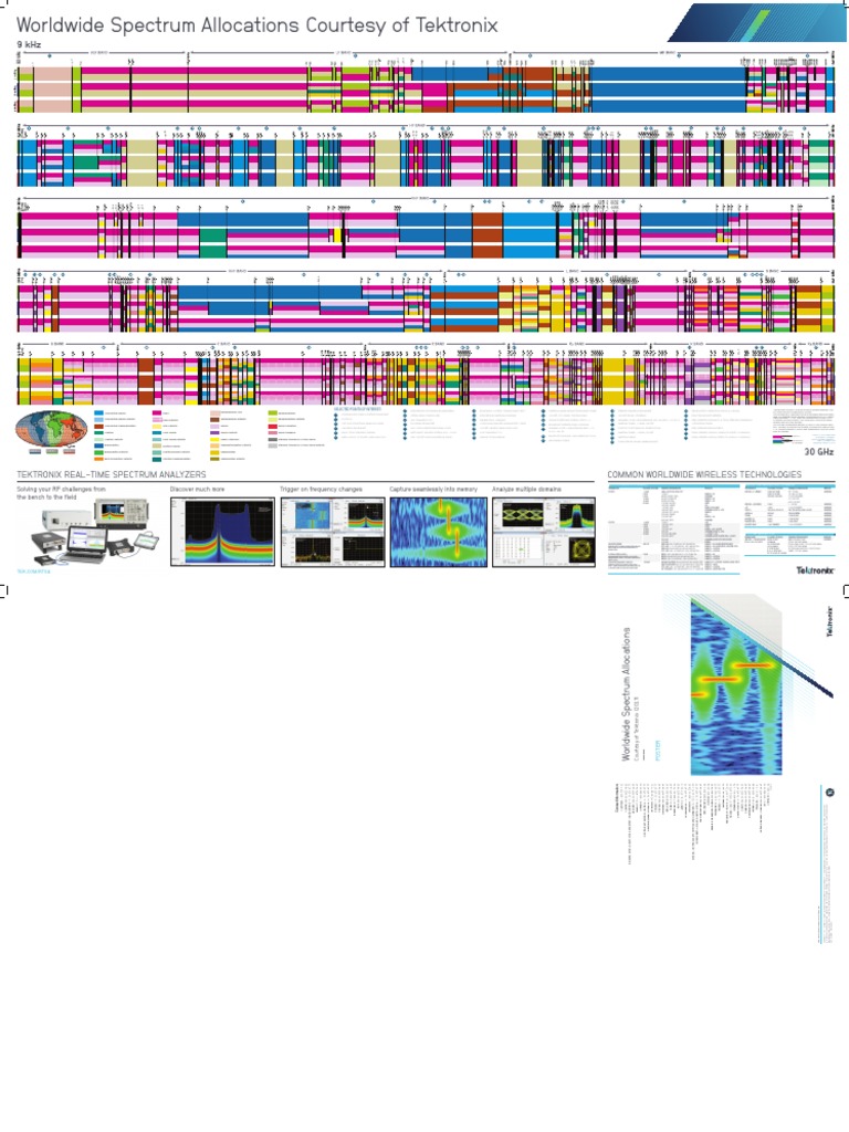 Worldwide Spectrum Allocations Courtesy of Tektronix | PDF | Radio | Hertz