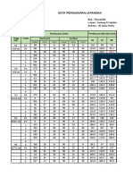 Data Praktikum 17-04