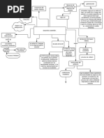 Mapa Desarrollo Sostenible PDF