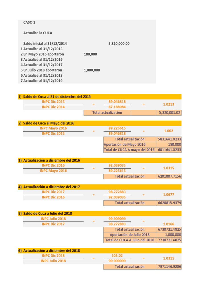Actualización de CUCA y CUFIN | PDF | Impuesto sobre la renta | Economias