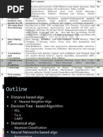  Classification and Prediction 