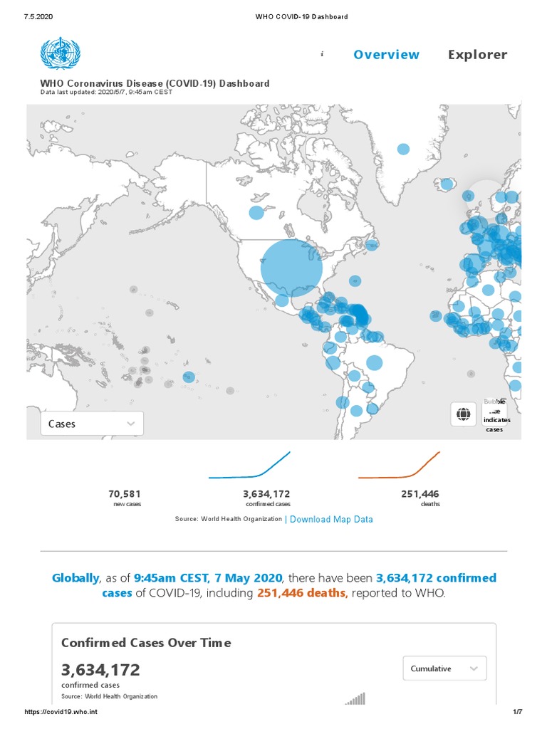 Image Result For Who Covid Dashboard