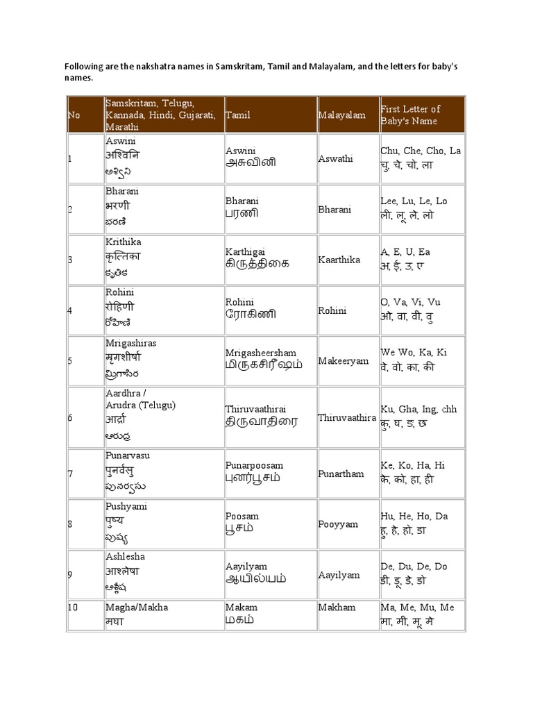 nakshatras