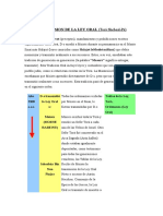 Transmision de La Ley Oral