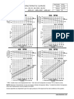 Blackmer Pump Characteristic Curves Guide