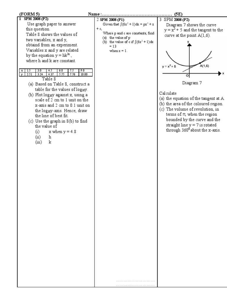 (FORM 5) Name: . (5E) : 1 SPM 2008 (P2) SPM 2008 (P1) Given That 2008 ...