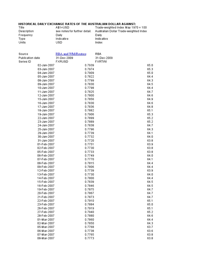 AUD/USD Daily Exchange Rates | PDF | World Economy | Dollar