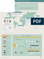 MPAA Theatrical Market Statistics Report 2012 INFOGRAM PDF