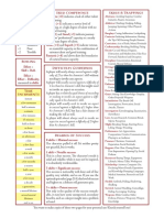 DFRPG-Reference-Sheets.pdf