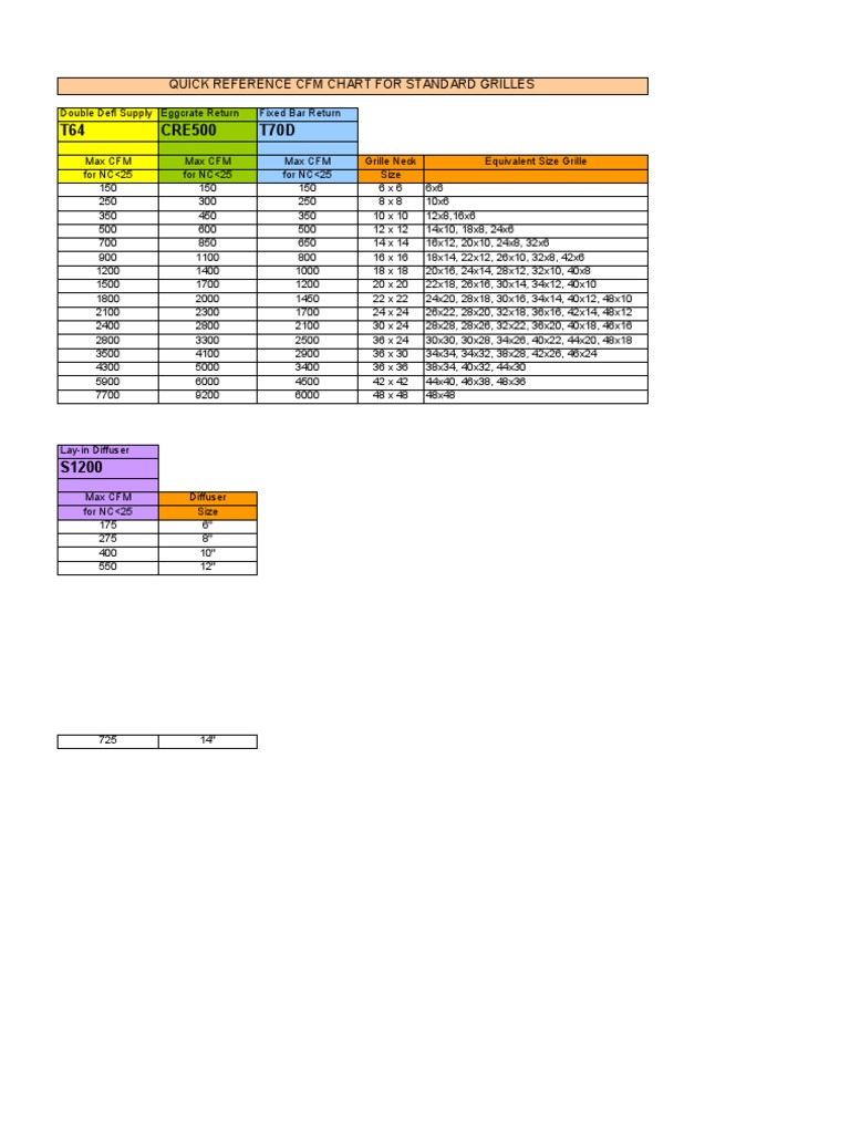 Grille Sizing Chart PDF