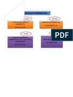 Documento de Apoyo 1 - Evoluacion Normativa PDF