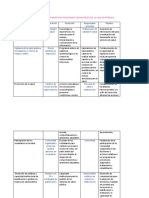 Cuadro Comparativo Funciones Esenciales de La Salud Pública