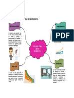 Mapa Mental Del Ciclo de Vida de Un Producto.: Introducción. Crecimiento