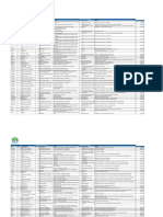 Closed Branches (Updated As of 13 5 2020) PDF