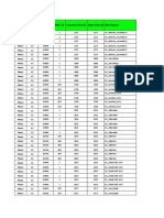 3G Engineer Parameter 20101204