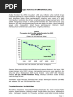 Angka Kematian Ibu Melahirkan