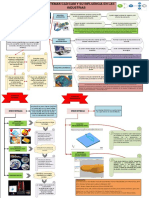 Influencia DeLosSistemasCad-cam