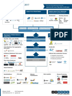 Big Data Landscape 2017