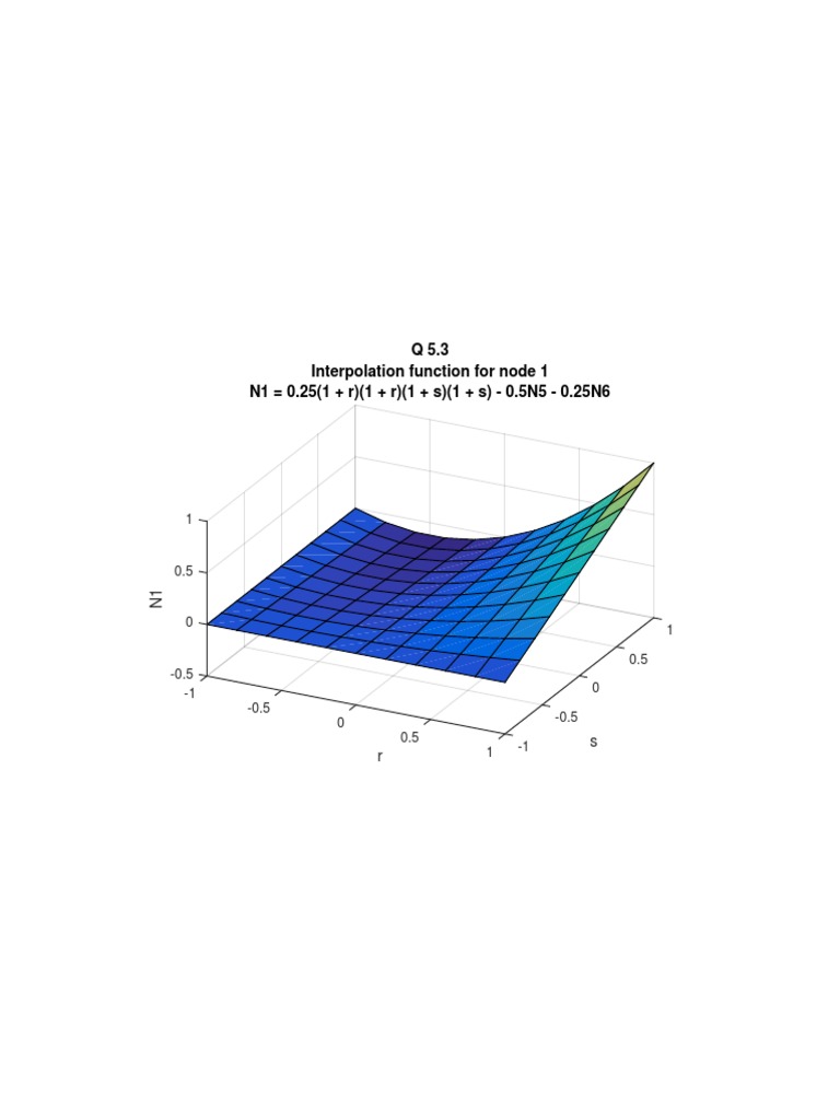 Interpolation Function for Node 1 | PDF