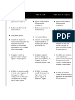 Derecho Penal Especial - Extorsión, Estafa y Abuso de Confianza