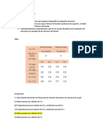 Divisor de Tension, Tabla, Conclusion, Cuestionario