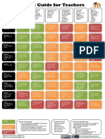 Moodle - Tool Guide For Teachers: Information Transfer Assess Learning Co-Create Content Bloom's