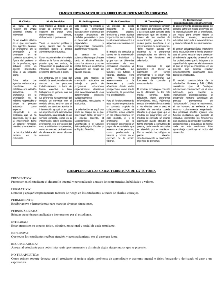 Cuadro Comparativo de Modelos Educativos | PDF | Constructivismo ...