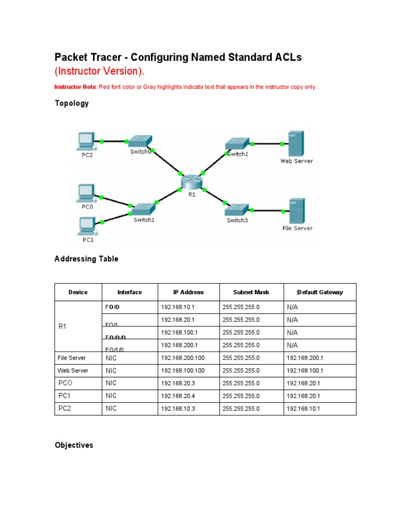 9.2.1.11 Packet Tracer - Configuring Named Standard | PDF | Network ...