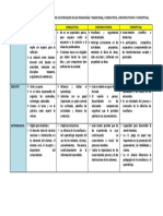 Cuadro comparativo de enfoques pedagógicos tradicional, conductista, constructivista y conceptual