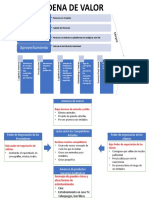 Caso Practico 1 Gestión de Calidad