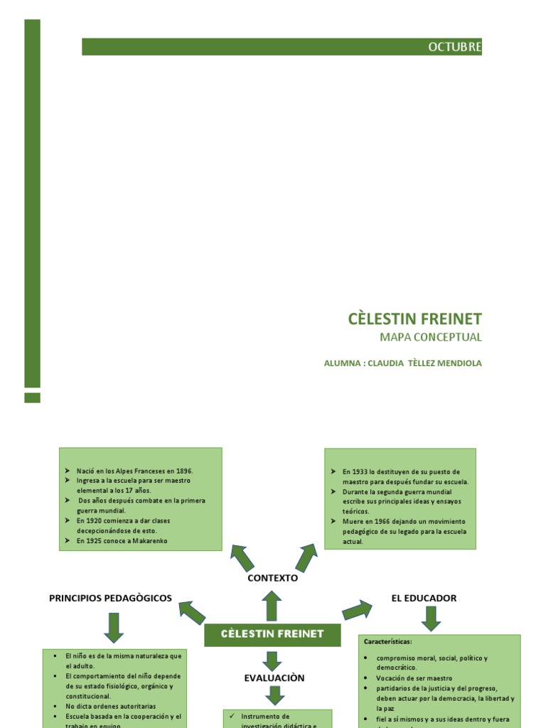 Mapa Conceptual de Célestin Freinet | PDF | Evaluación | Modificación ...