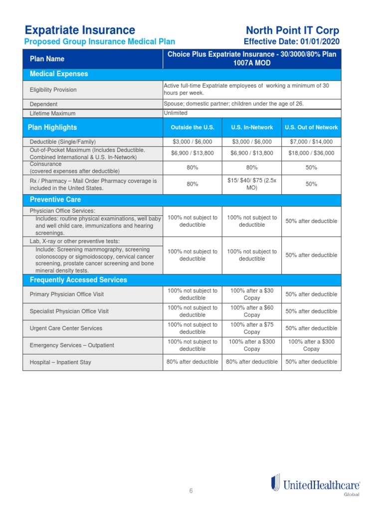 NorthPoint UHC Global 3000 Ded Benefits Summary PDF Deductible