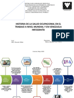 Infografia Historia de Salud Ocupacional en El Mundo y Venezuela