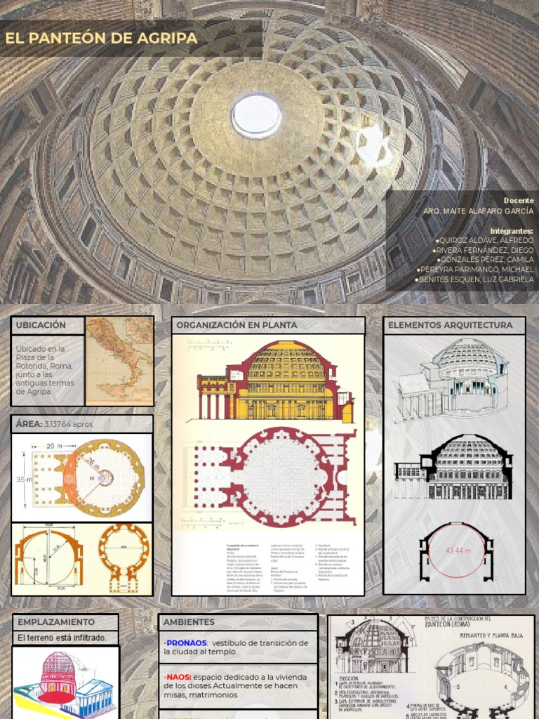 Panteon de Agripa | PDF | Hazme | Diseño arquitectonico