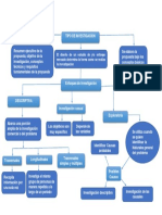 Mapa Conceptual Tipos de Investigacion