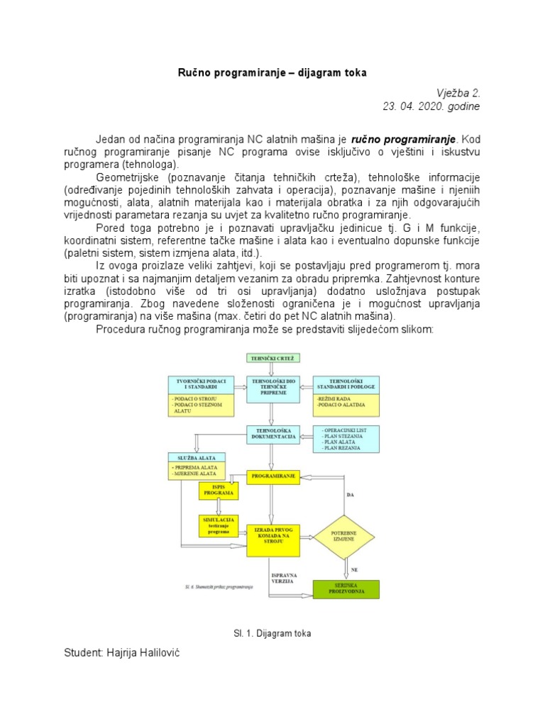 Rucno Programiranje - Dijagram Toka | PDF