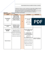 Caracterizacion Proceso de Compras