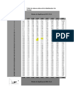 Tabla de Valores Críticos de La Distribución T de Student
