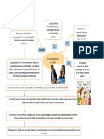 Mapa Comunicacion Verbal