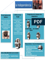 Infografia Literatura de La Independencia