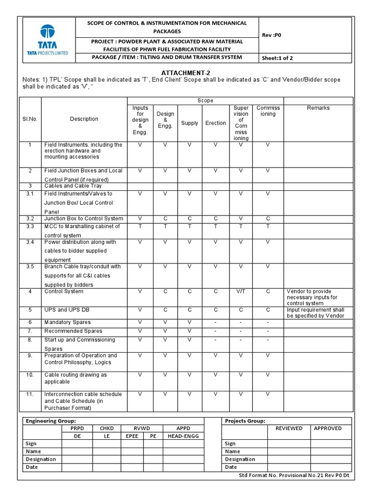 Annexure-1H - I&C Scope Matrix | PDF | Electrical Engineering | Engineering