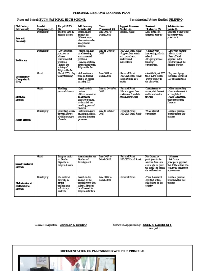 Assignment No 1 - PLLP Matrix | PDF | Educational Technology | Literacy
